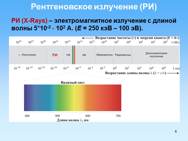4 РИ (X-Rays) – электромагнитное излучение с длиной волны 5*10-2 - 102 A. (E